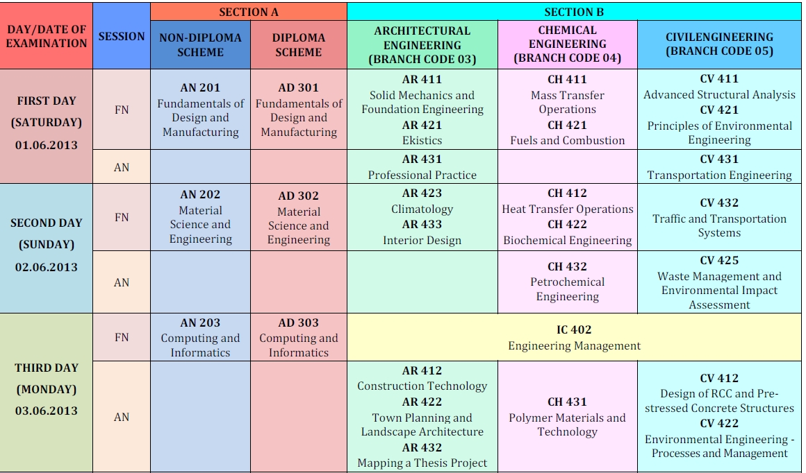 amie admission form 2013